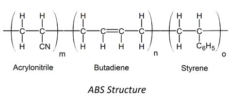 avbds|Structure.